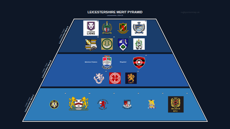Leicestershire merit pyramid for 2024-2025: club crests by tier