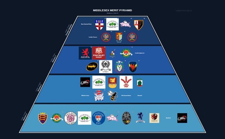Middlesex merit pyramid for 2024-2025: club crests by tier