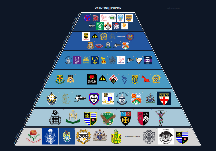 Surrey merit pyramid for 2024-2025: club crests by tier