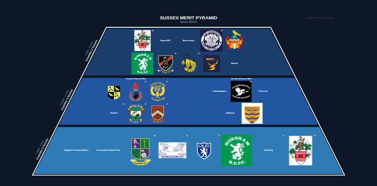 Sussex merit pyramid for 2024-2025: club crests by tier