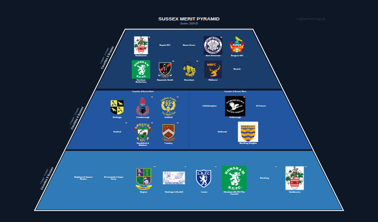 Sussex merit pyramid for 2024-2025: club crests by tier (club names labelled)