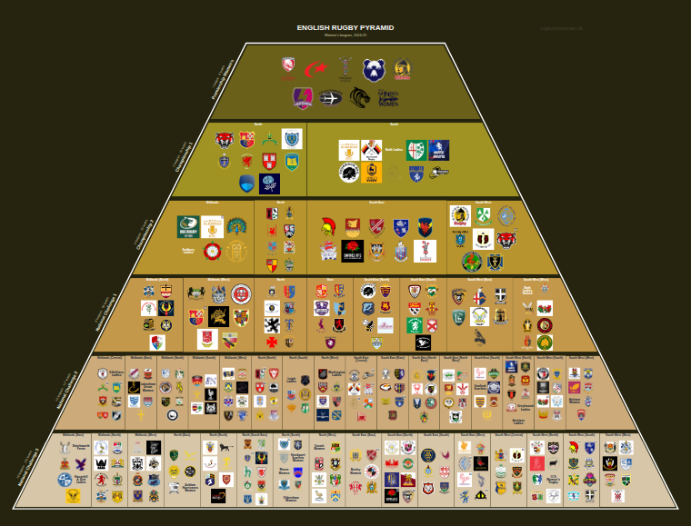 Women's rugby league pyramid for 2024-2025: club crests by tier