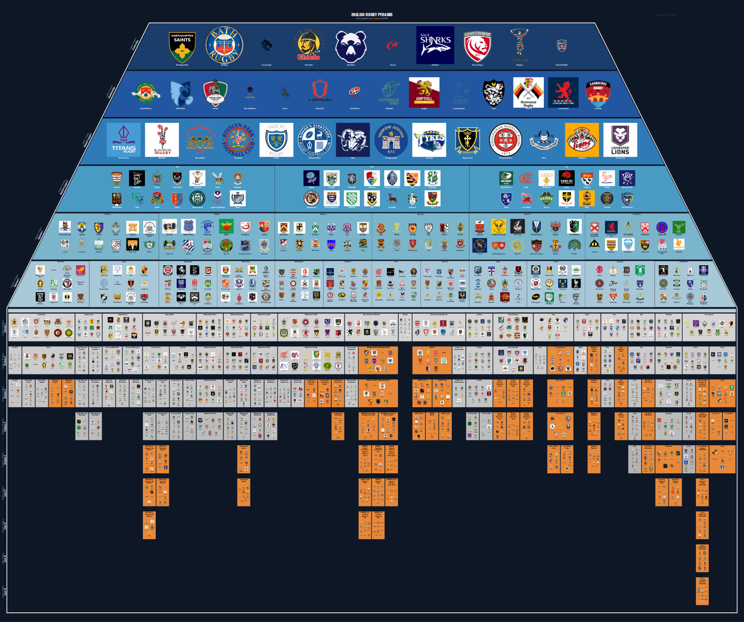 Men's national and merit leagues pyramid for 2025-2026: club crests by tier (club names labelled)