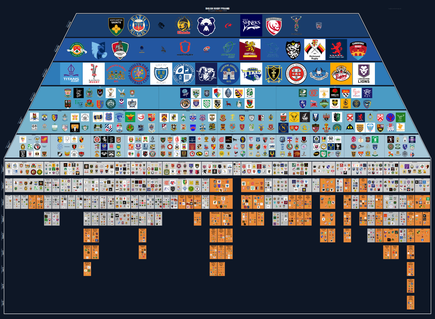 Men's national and merit leagues pyramid for 2025-2026: club crests by tier