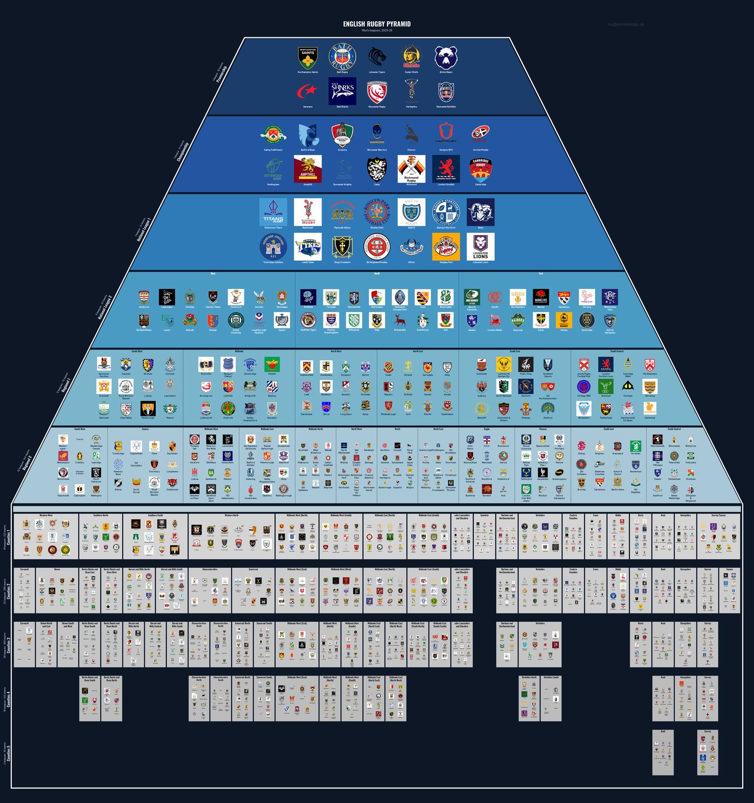 Men's rugby league pyramid for 2025-2026: club crests by tier (club names labelled)