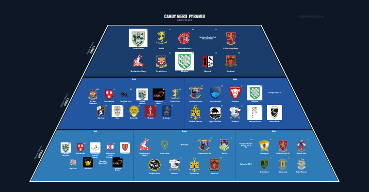 CANDY merit pyramid for 2025-2026: club crests by tier (club names labelled)