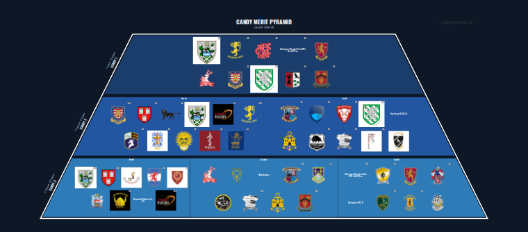 CANDY merit pyramid for 2025-2026: club crests by tier