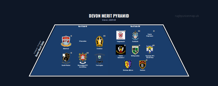 Devon merit pyramid for 2025-2026: club crests by tier (club names labelled)