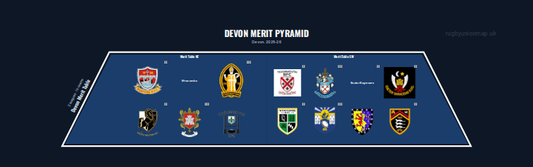 Devon merit pyramid for 2025-2026: club crests by tier