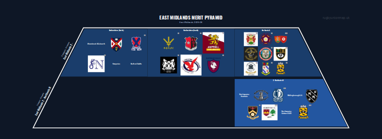 East Midlands merit pyramid for 2025-2026: club crests by tier