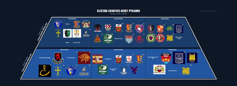 Eastern Counties merit pyramid for 2025-2026: club crests by tier