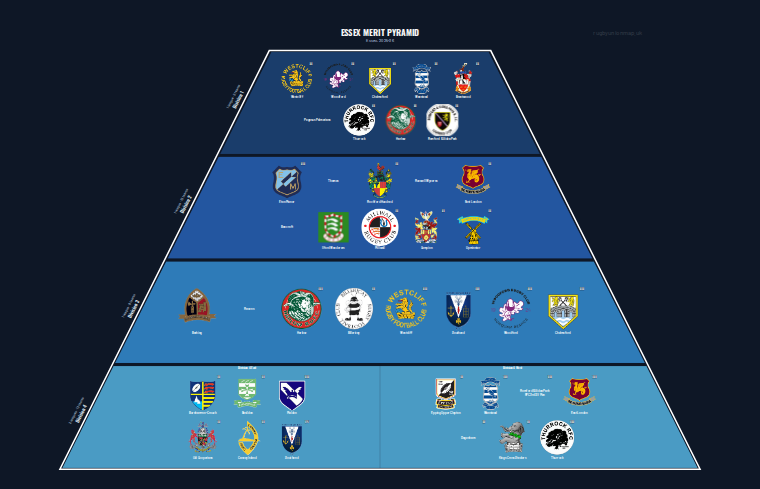 Essex merit pyramid for 2025-2026: club crests by tier (club names labelled)