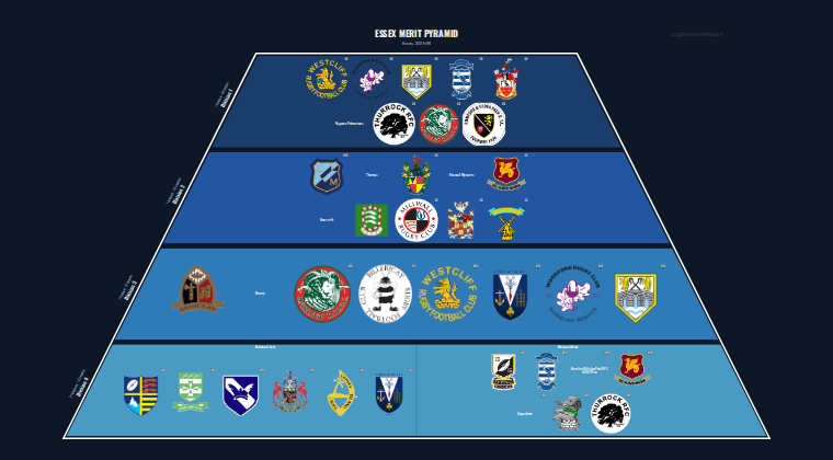 Essex merit pyramid for 2025-2026: club crests by tier