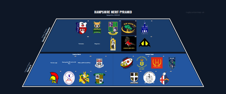 Hampshire merit pyramid for 2025-2026: club crests by tier