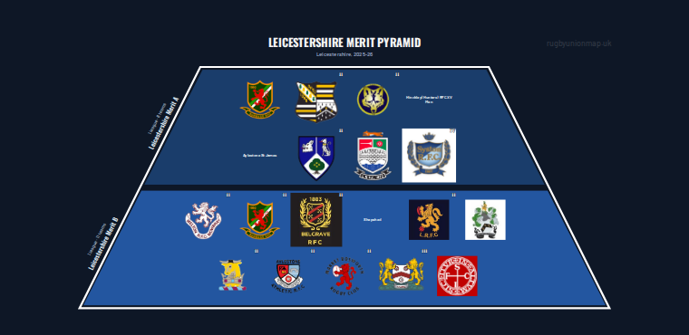 Leicestershire merit pyramid for 2025-2026: club crests by tier