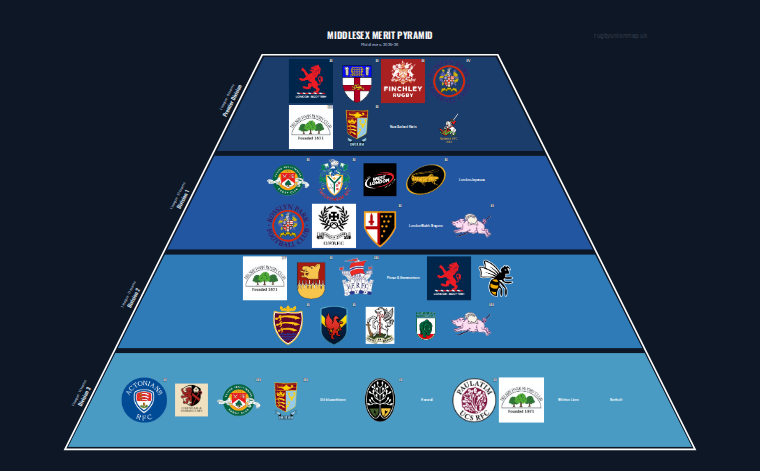 Middlesex merit pyramid for 2025-2026: club crests by tier