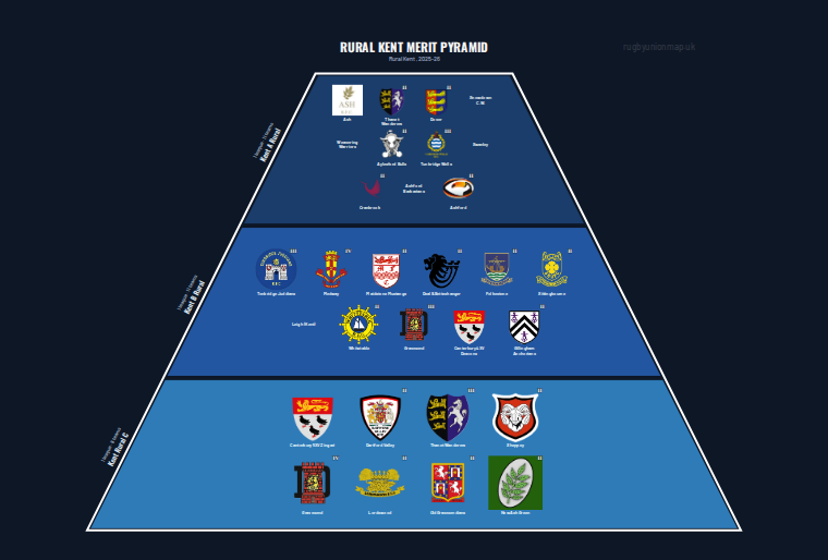 Rural Kent merit pyramid for 2025-2026: club crests by tier (club names labelled)