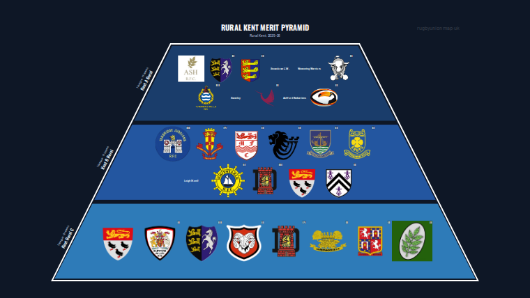 Rural Kent merit pyramid for 2025-2026: club crests by tier