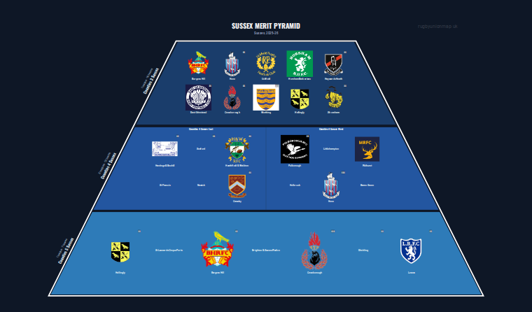 Sussex merit pyramid for 2025-2026: club crests by tier (club names labelled)