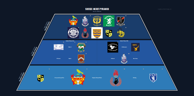 Sussex merit pyramid for 2025-2026: club crests by tier