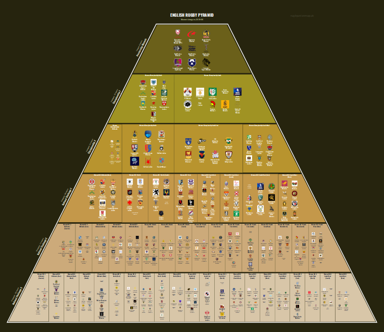 Women's rugby league pyramid for 2025-2026: club crests by tier (club names labelled)