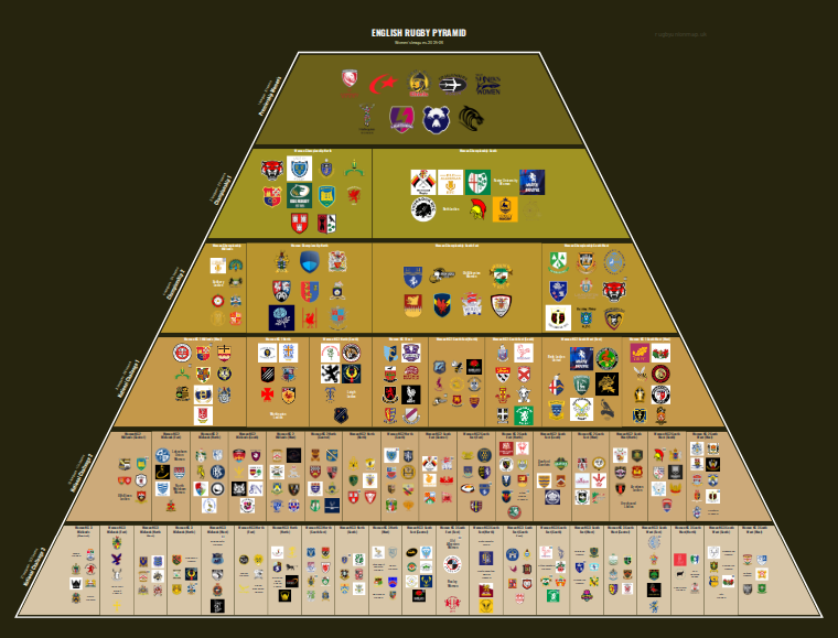 Women's rugby league pyramid for 2025-2026: club crests by tier