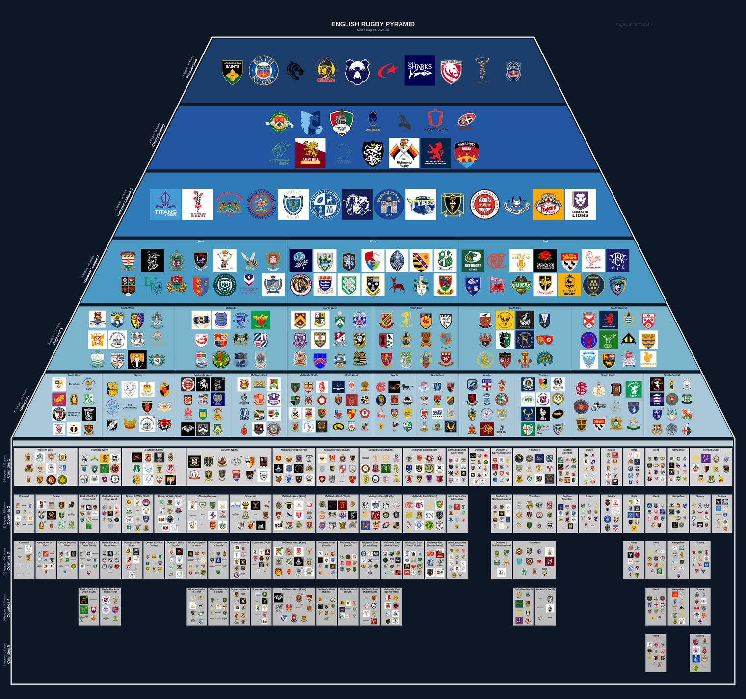 Men's rugby league pyramid for 2025-2026: club crests by tier