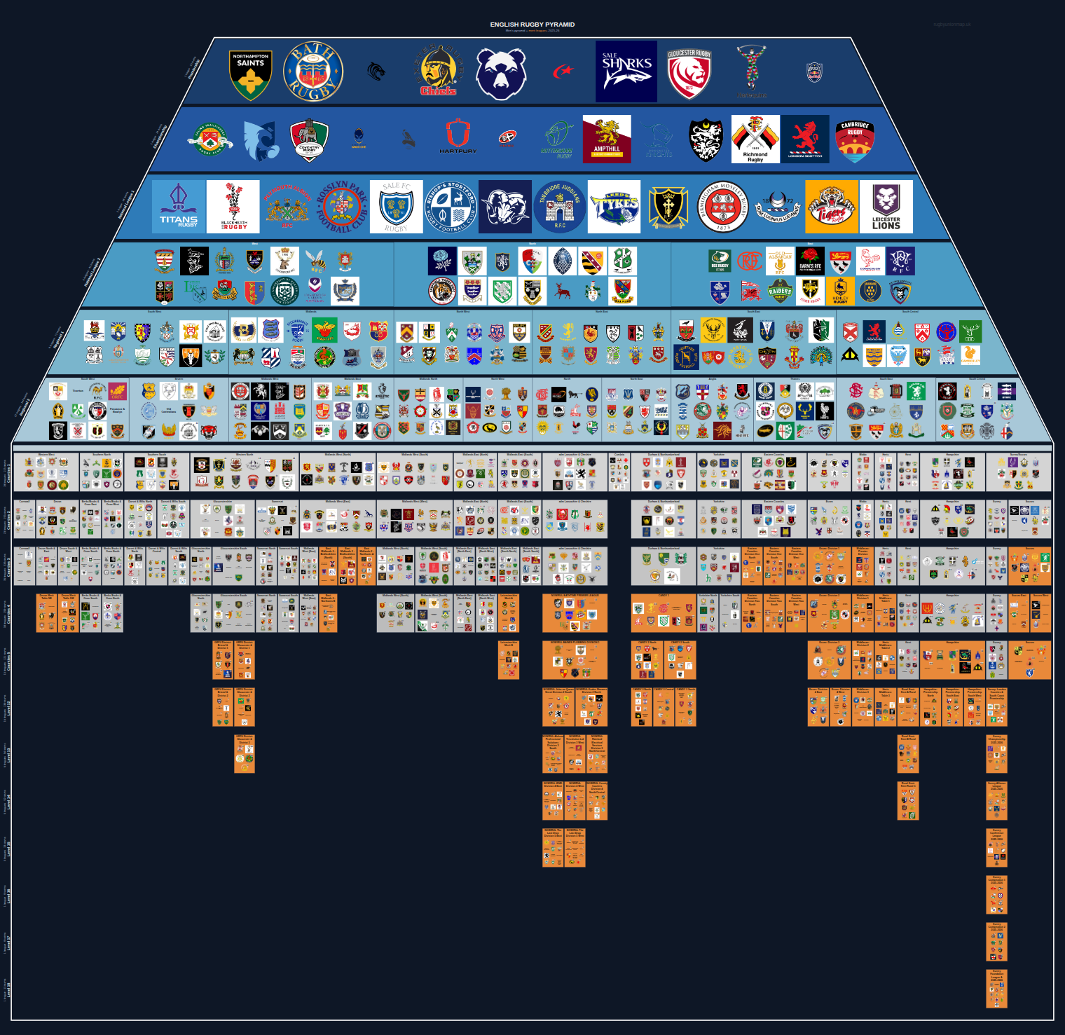 Men's national and merit leagues pyramid for 2025-2026: club crests by tier