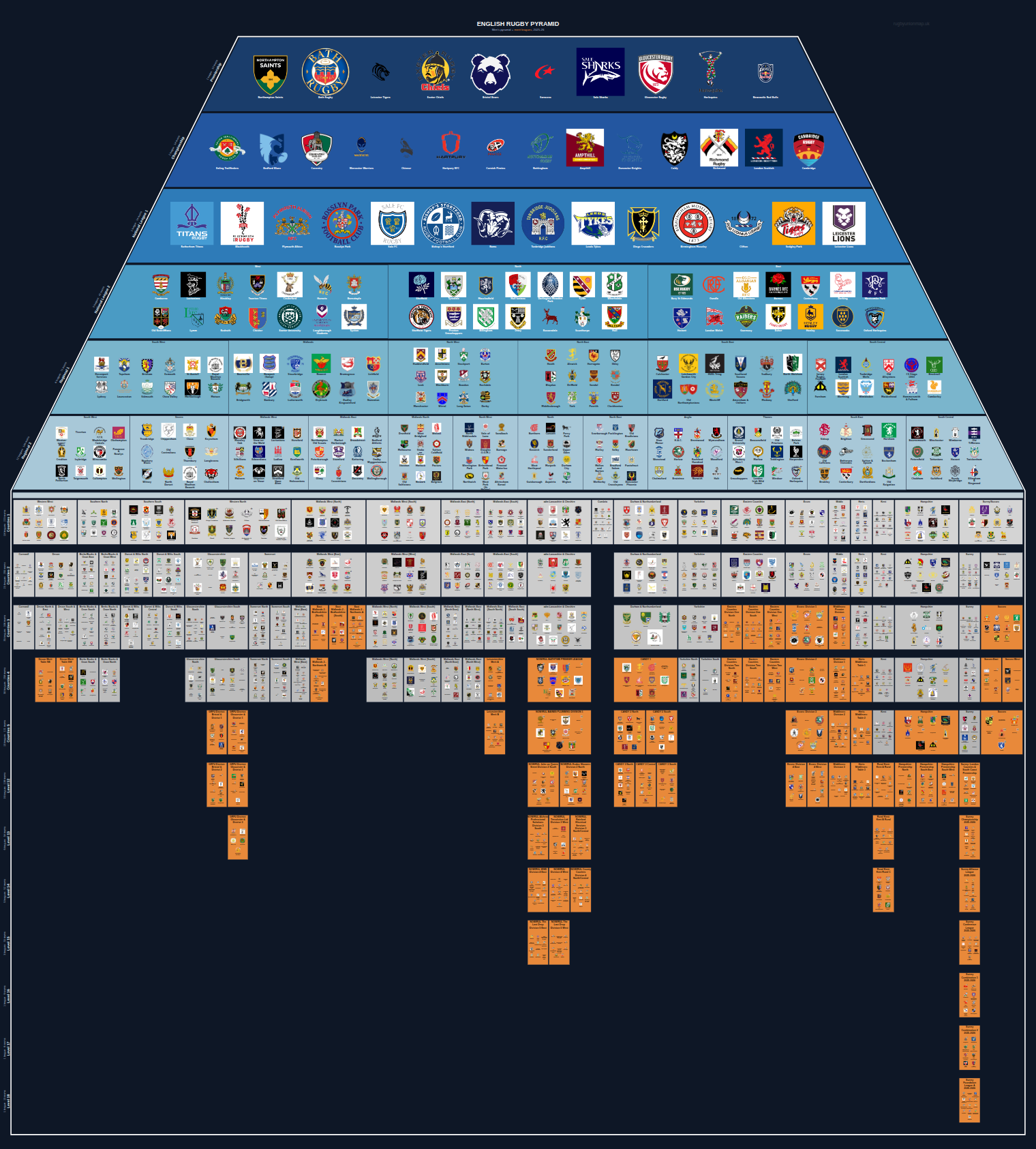 Men's national and merit leagues pyramid for 2025-2026: club crests by tier (club names labelled)