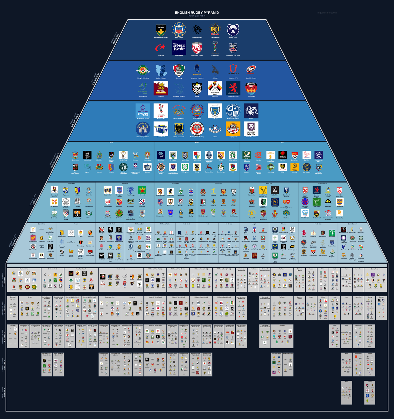 Men's rugby league pyramid for 2025-2026: club crests by tier (club names labelled)