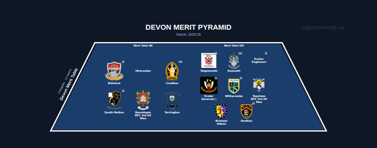 Devon merit pyramid for 2025-2026: club crests by tier (club names labelled)
