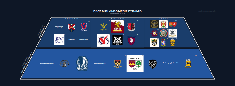East Midlands merit pyramid for 2025-2026: club crests by tier