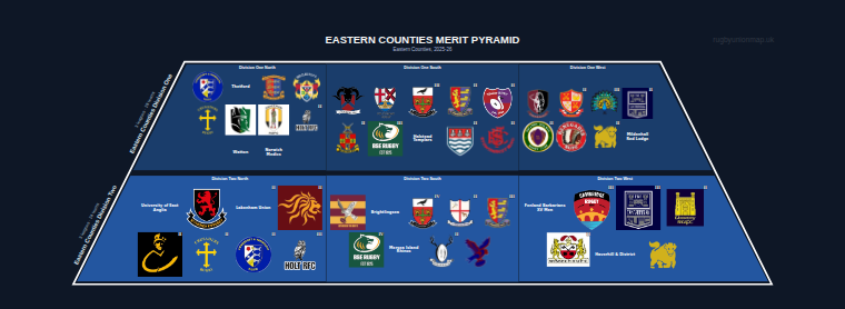 Eastern Counties merit pyramid for 2025-2026: club crests by tier