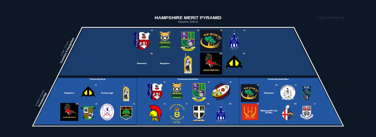 Hampshire merit pyramid for 2025-2026: club crests by tier