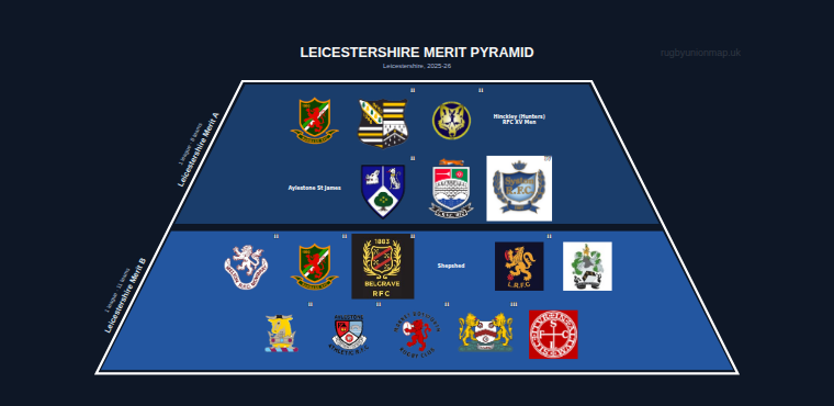 Leicestershire merit pyramid for 2025-2026: club crests by tier
