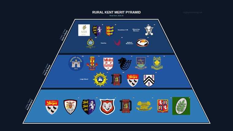 Rural Kent merit pyramid for 2025-2026: club crests by tier