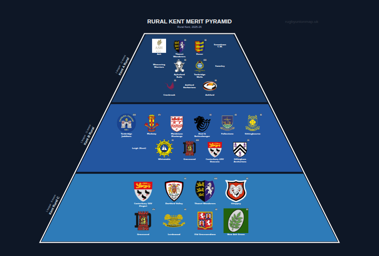 Rural Kent merit pyramid for 2025-2026: club crests by tier (club names labelled)