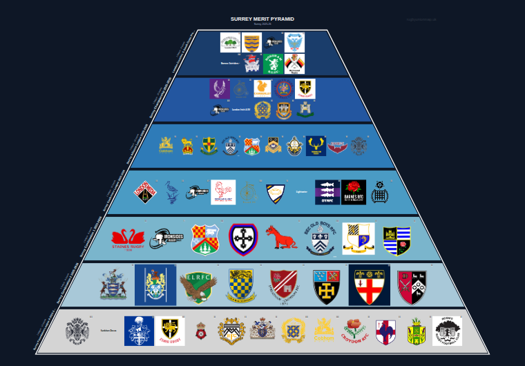 Surrey merit pyramid for 2025-2026: club crests by tier