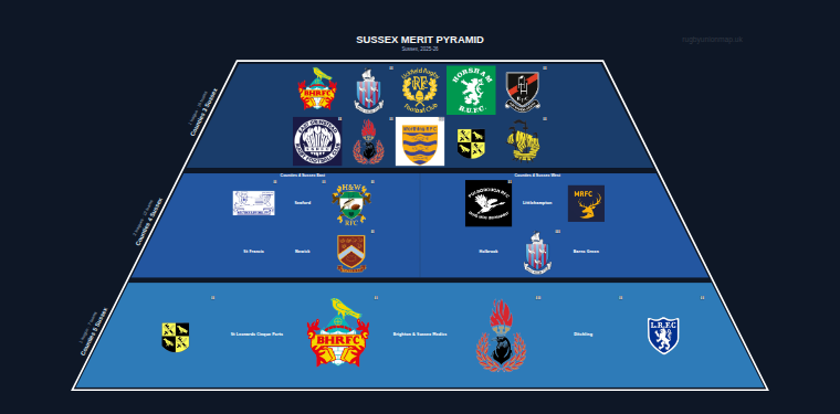 Sussex merit pyramid for 2025-2026: club crests by tier