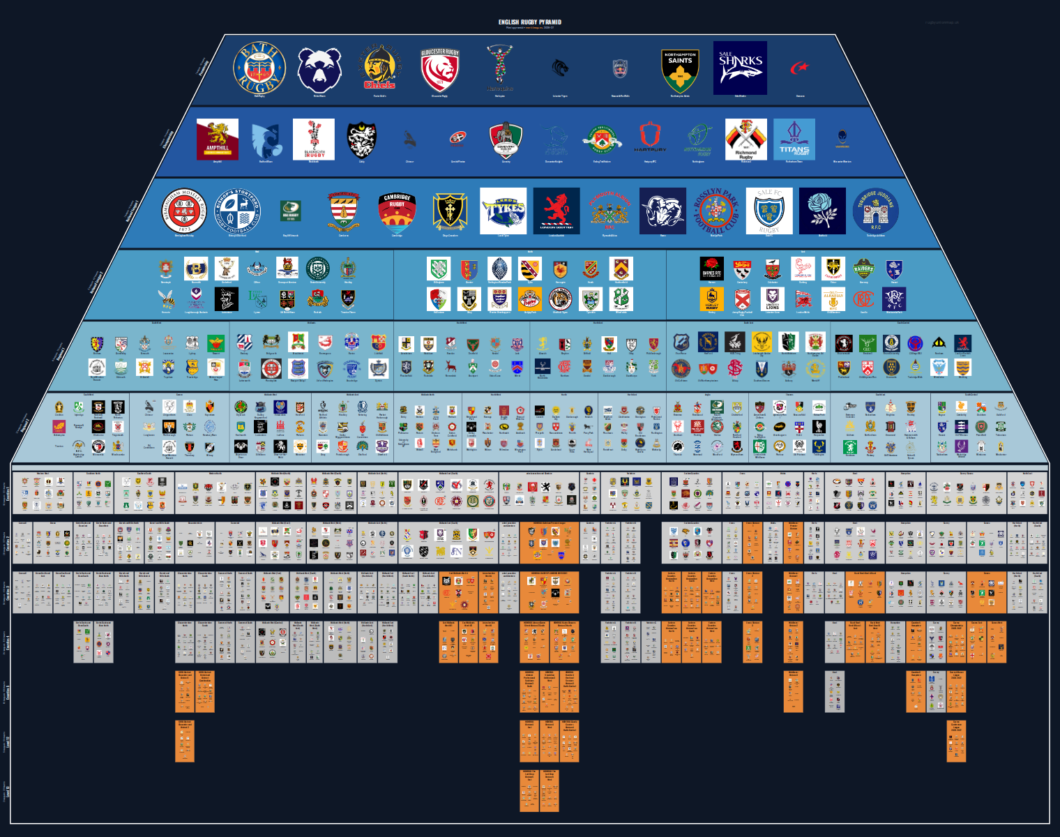 Men's national and merit leagues pyramid for 2026-2027: club crests by tier (club names labelled)