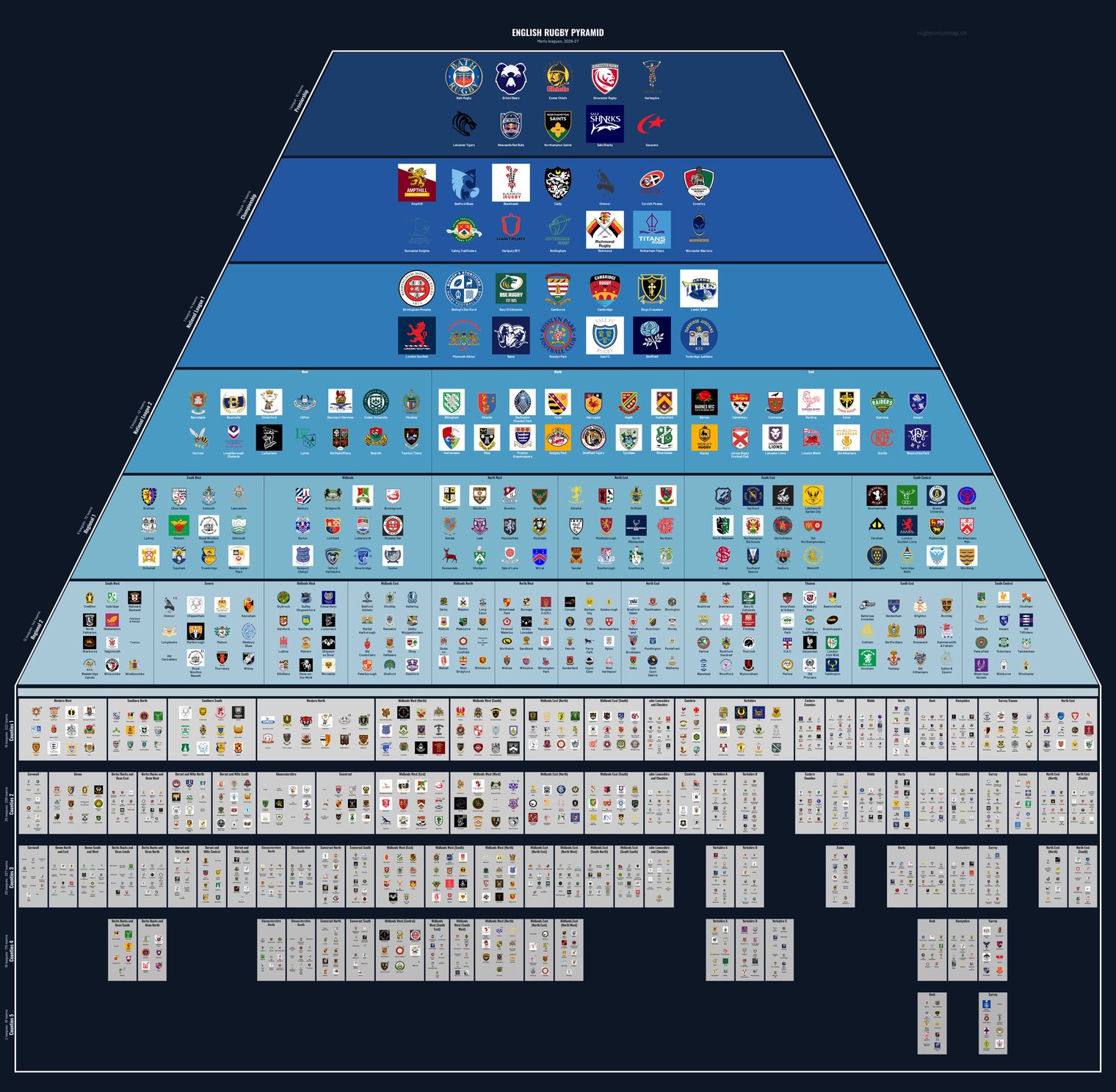 Men's rugby league pyramid for 2026-2027: club crests by tier (club names labelled)