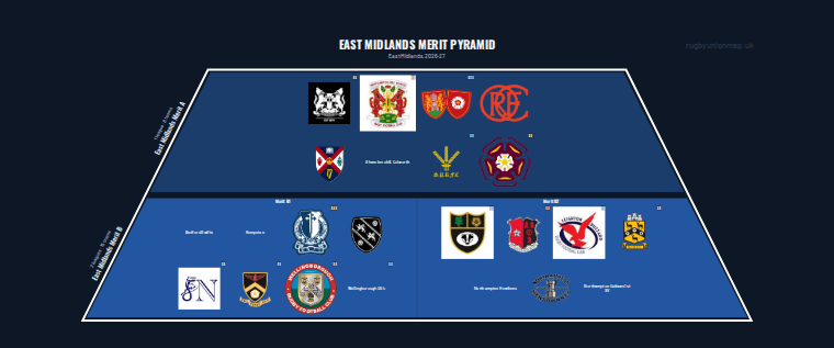 East Midlands merit pyramid for 2026-2027: club crests by tier