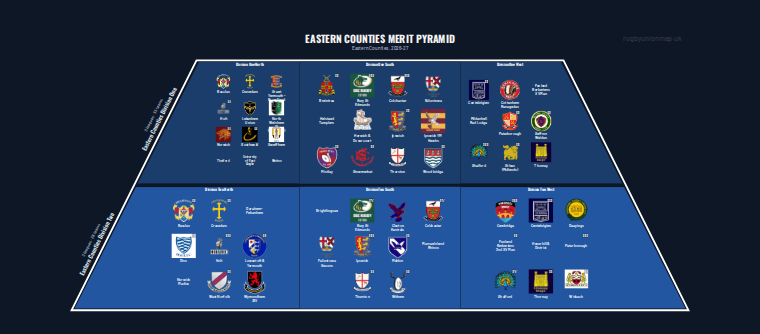 Eastern Counties merit pyramid for 2026-2027: club crests by tier (club names labelled)