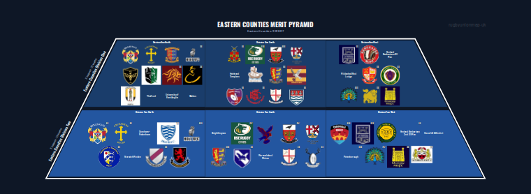 Eastern Counties merit pyramid for 2026-2027: club crests by tier