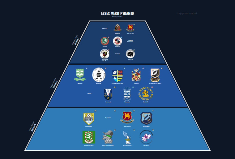 Essex merit pyramid for 2026-2027: club crests by tier (club names labelled)