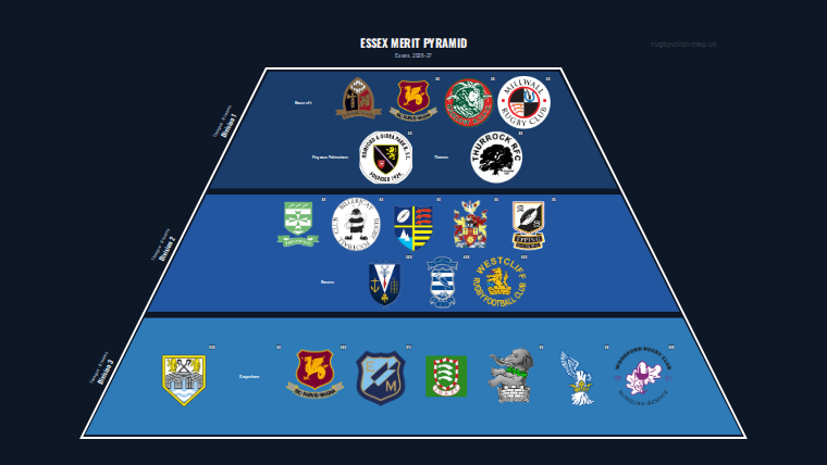 Essex merit pyramid for 2026-2027: club crests by tier