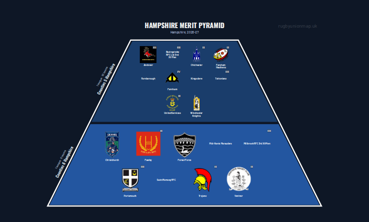 Hampshire merit pyramid for 2026-2027: club crests by tier (club names labelled)
