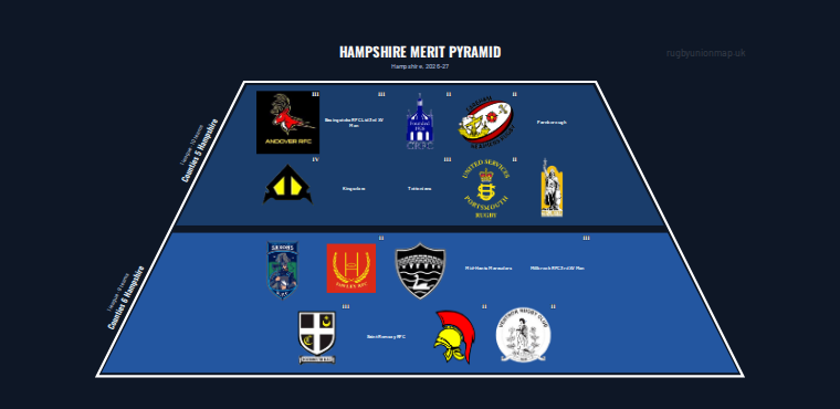 Hampshire merit pyramid for 2026-2027: club crests by tier