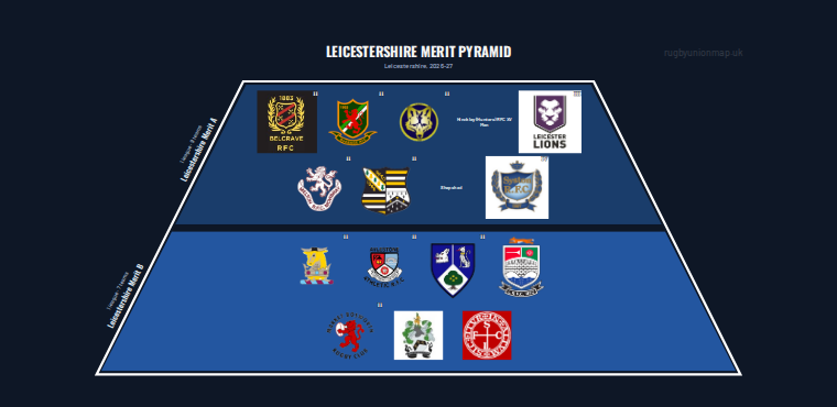 Leicestershire merit pyramid for 2026-2027: club crests by tier