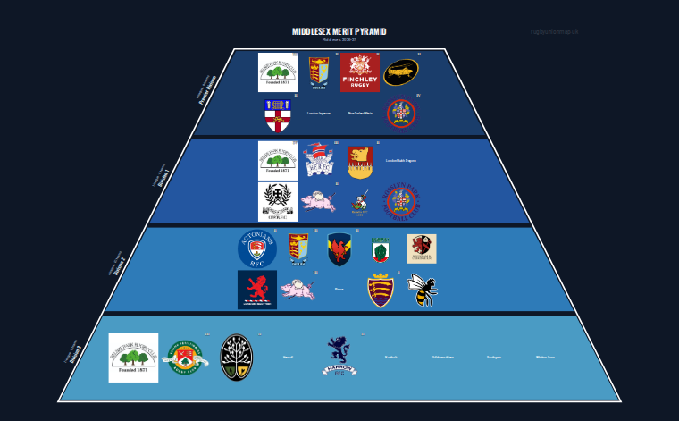 Middlesex merit pyramid for 2026-2027: club crests by tier